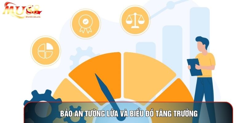 Bảo an tường lửa và biểu đồ tăng trưởng Bảo an tường lửa và biểu đồ tăng trưởng