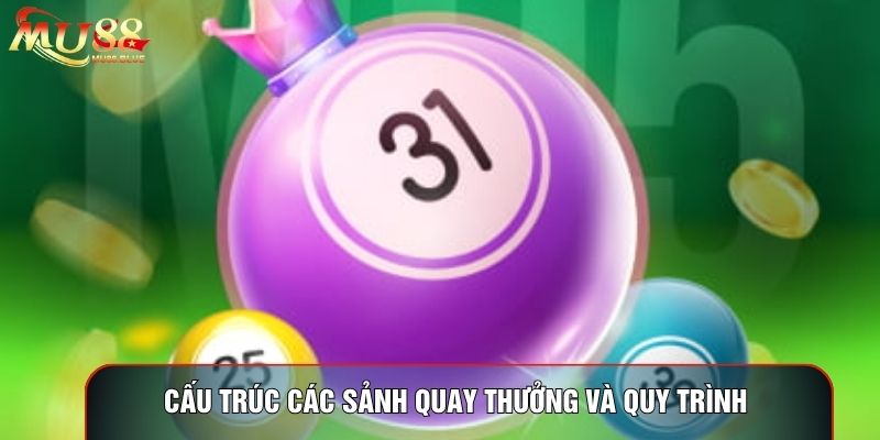 Cấu trúc các sảnh quay thưởng và quy trình